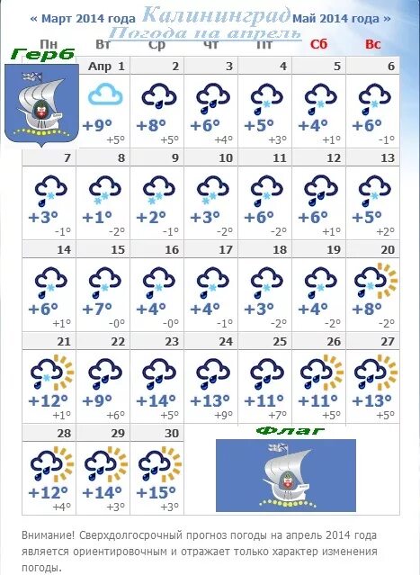 Прогноз погоды в калининграде