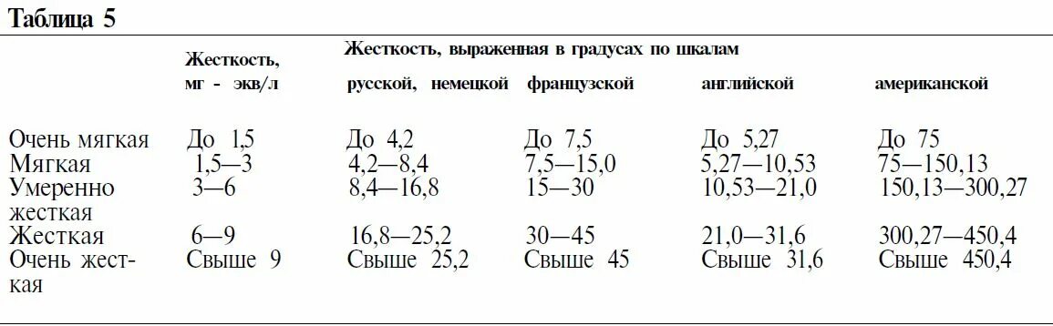 Жесткость воды 2 1 какая