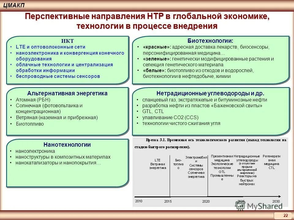 Направления научно-технической революции. Направления развития НТП. Направления развития НТР. Основные направления технического прогресса.