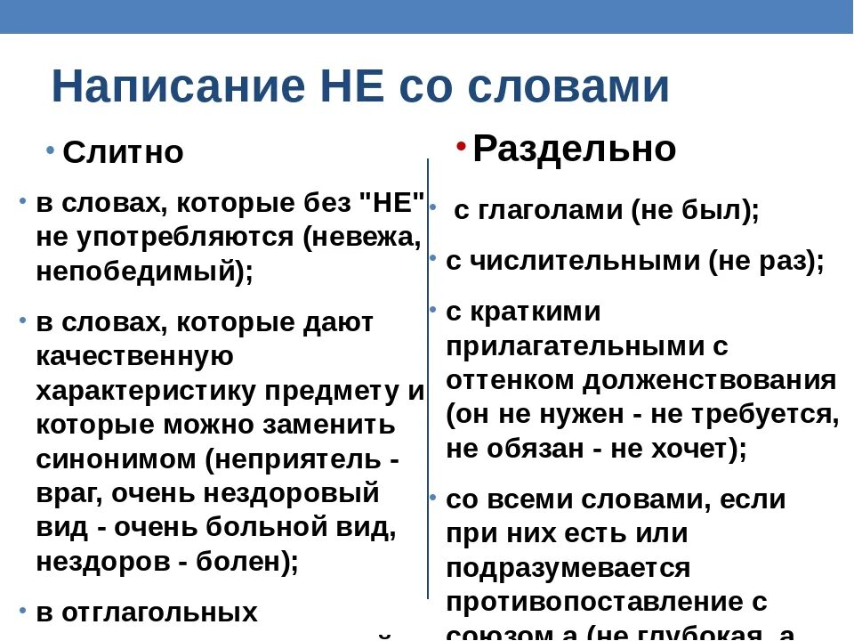 Значение слова письменно. Правило написания не слитно и раздельно. Правило правописания не слитно и раздельно. Не со словами пишется слитно правило. Слова с не пишутся раздельно.