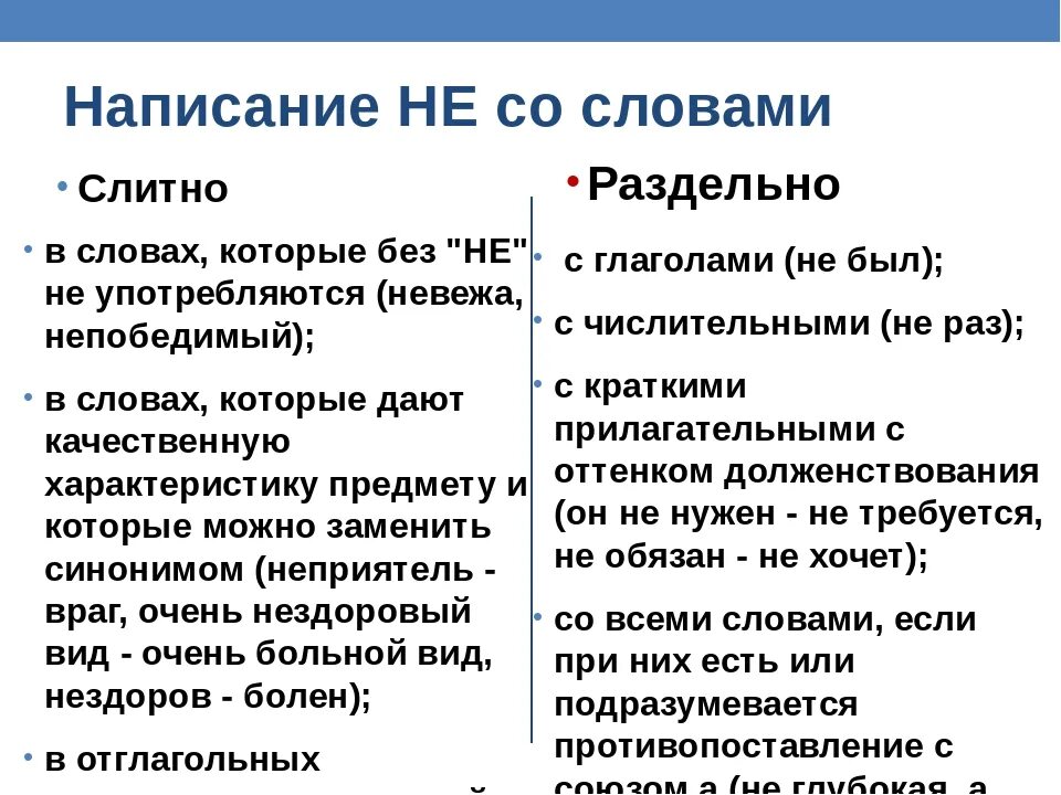 Какие слова правда. Правило написания не слитно и раздельно. Правило правописания не слитно и раздельно. Не со словами пишется слитно правило. Слова с не пишутся раздельно.