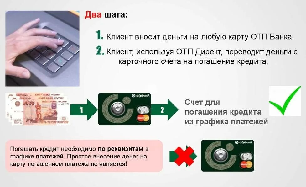 Зачисление денег на карту. Внести деньги на счет кредита. Деньги на счету. Оплата отп банк картой сбербанка. Внести деньги на счет кредита.