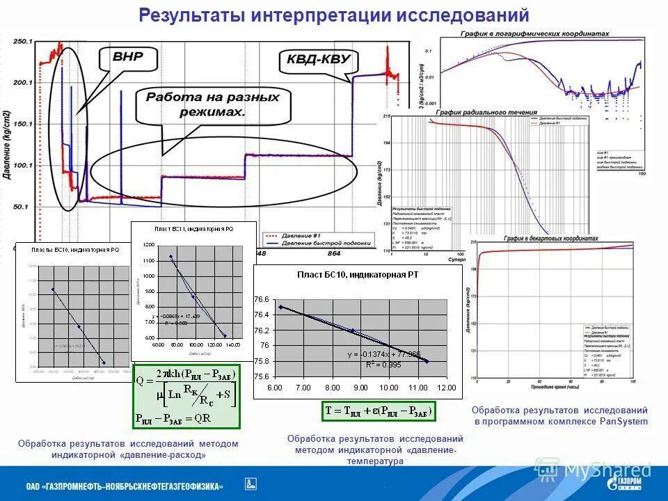 Обработка температурой 5. Индикаторная диаграмма скважины. Метод индикаторных диаграмм ГДИС.