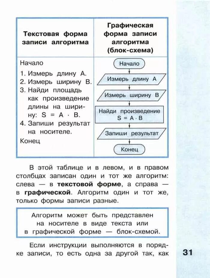 Учебник по информатике 4 класс 2 часть. Текстовая форма записи алгоритма. Текстовая форма записи алгоритма 4 класс. Что такое форма записи в информатике 4 класс. Алгоритм как модель действий 4 класс.