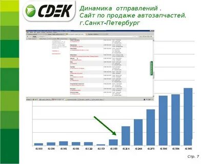 Сайт отправлений