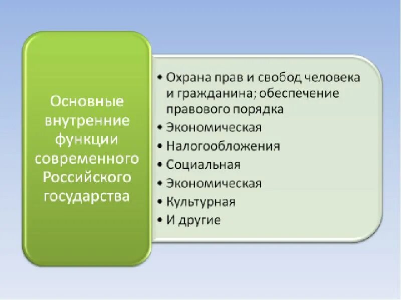 Функции современного государства примеры Функции государства схема 9 класс