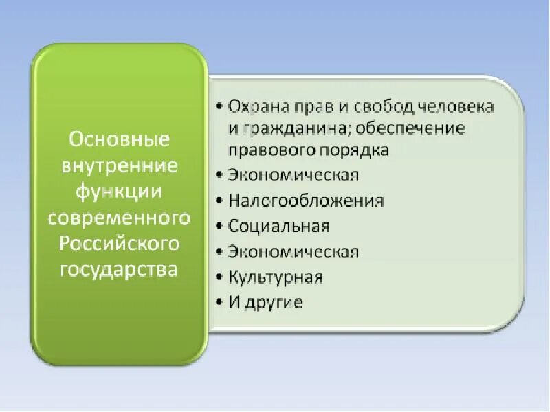 Функции государства в области образования и культуры. Культурыефункции государства. Культурная функция государства. Функции государства в образовании и культуре.