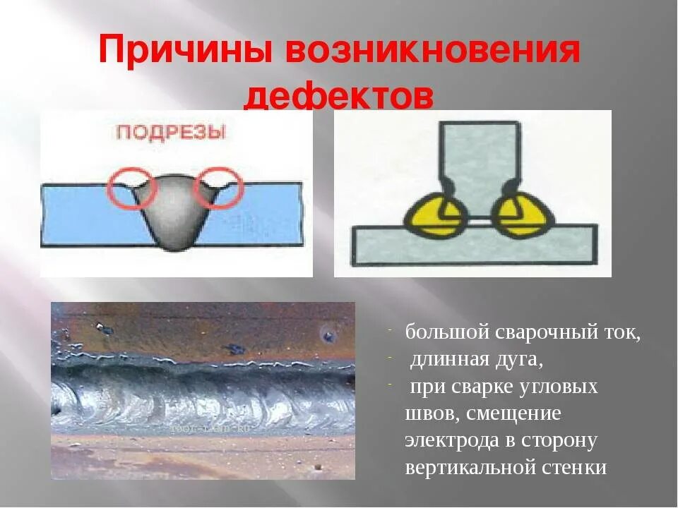 Сварка корневого слоя шва. Полуавтоматическая сваркадкфекты шва. Дефекты сварных швов с17. Дефект сварного шва подрез. Дефекты сварного шва шлаковые включения.