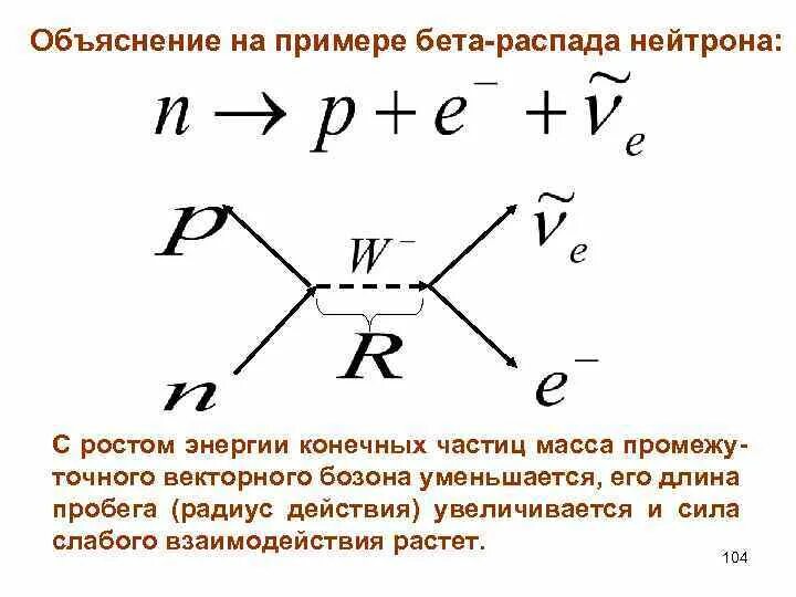 Формула бета распада 9 класс. Диаграмма фейнмана бета распада. распад нейтрона диаграмма фейнмана. бета распад нейтрона. процесс распада нейтрона.