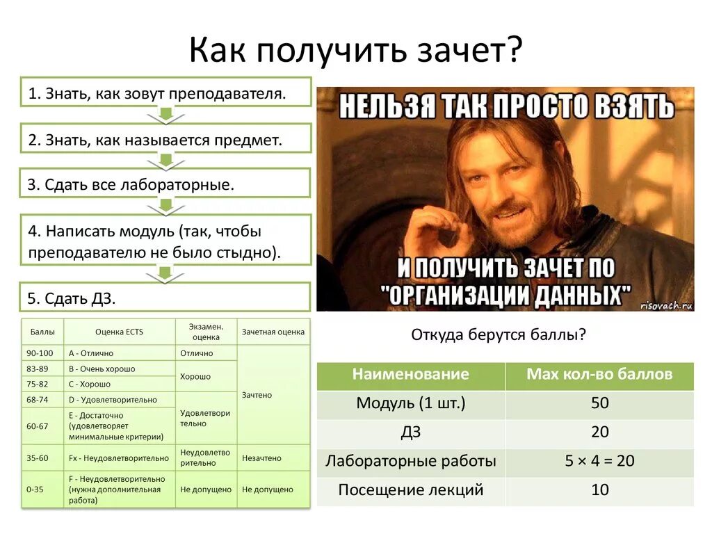 Как получить. Как получить зачет. Получил зачет. Зачет как получить зачет.