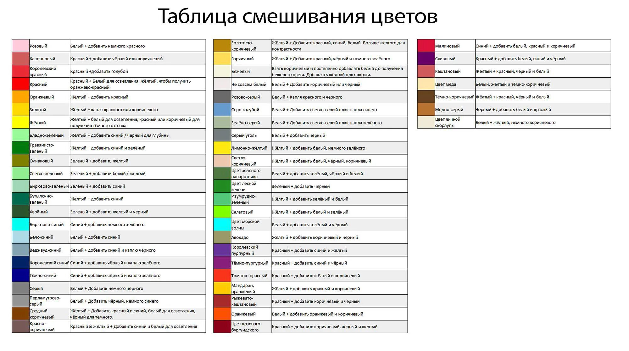 Как получить при смешивании. Таблица смешивания цветов для акриловых красок и пропорции. Таблица смешения цветов масляных красок. Таблица смешения цветов акриловой краски. Таблица смешения цветов и оттенков масляных красок.