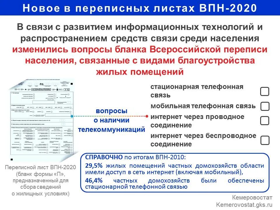 Организация переписи населения. Всероссийская перепись населения 2021 переписные листы. Вопросы при переписи. Вопросы по переписи населения. Вопросы при переписи населения.