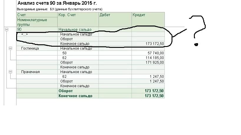 Анализ счета 90 в 1с. Анализ счета 90 по субсчетам. Анализ счета 90.01. Анализ счета в 1с. Счет 90 3