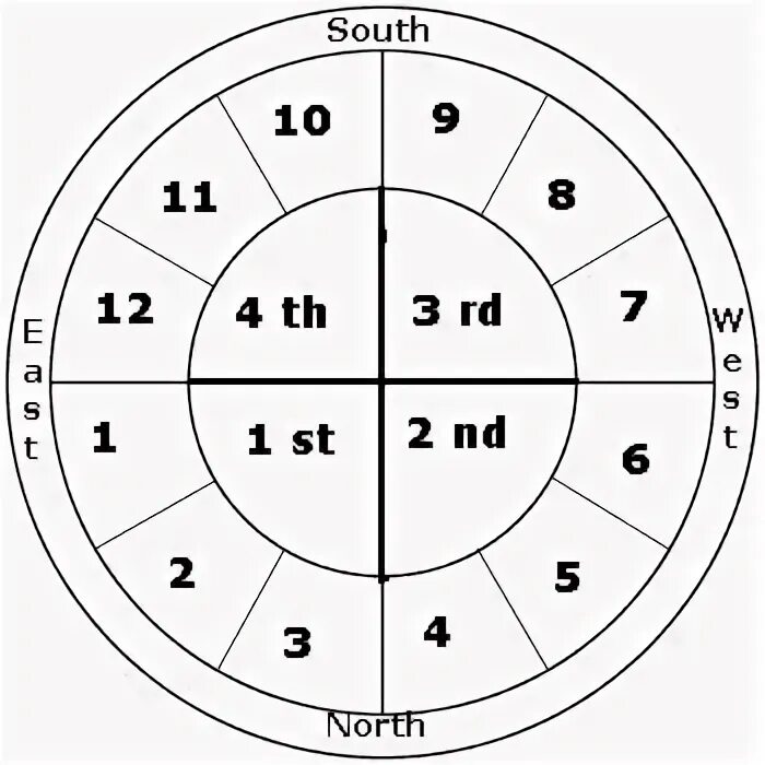 Chart first. First quadrant.