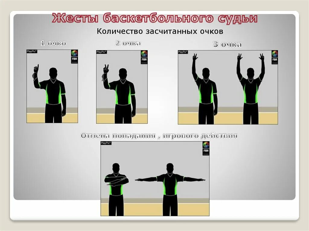 Действия для игры в пд. Баскетбол жесты судей в баскетболе. 2. Баскетбол. Правила игры, жесты судьи.. Жесты судей в баскетболе. Судейские жесты в баскетболе.