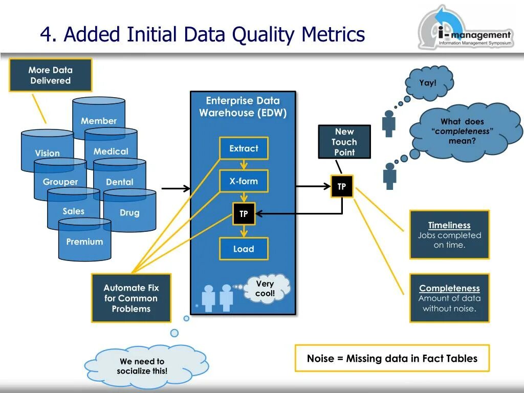 Initializing data. Data quality. Quality metrics. Значок качество данных data quality. Data quality таблица проверок.