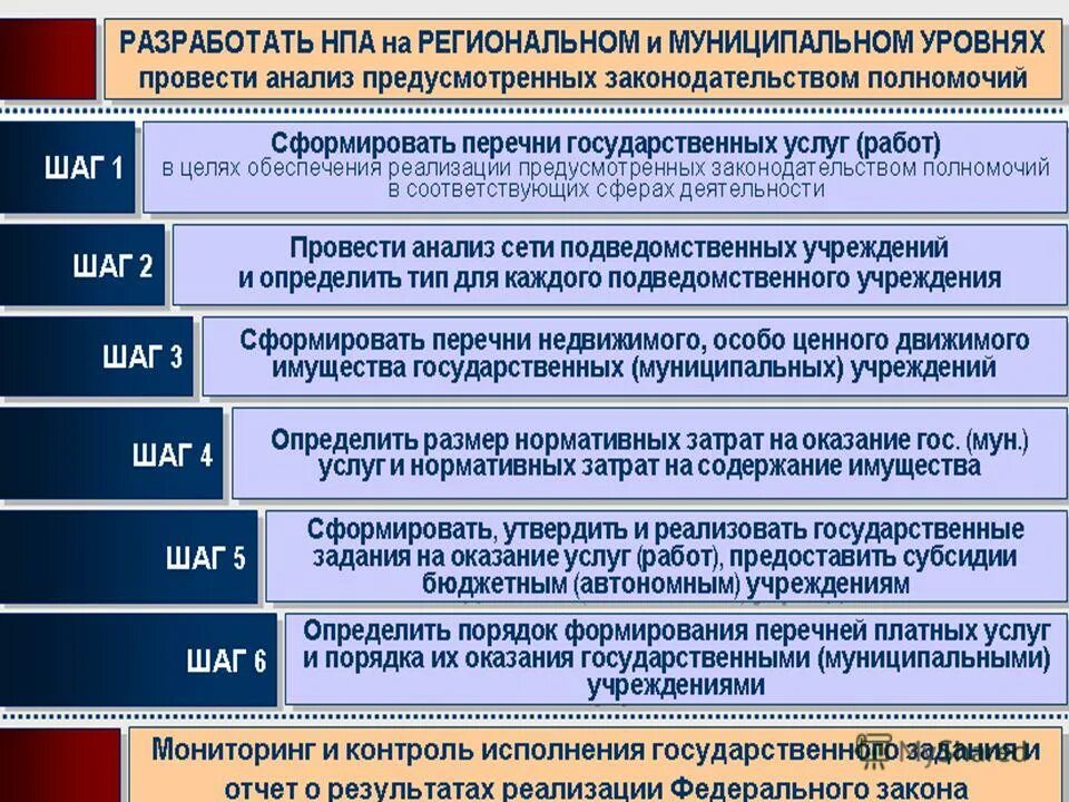 Концепция развития физической культуры и спорта. Порядок создания государственных учреждений. Направления развития сферы физической культуры и спорта. Структура государственной программы. Демонстрационный экзамен по стандартам worldskills.