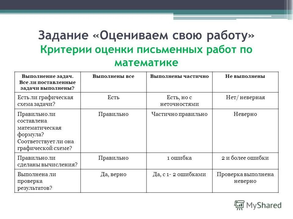Критерии проекта в 10 классе Критерии оценки продукта проекта