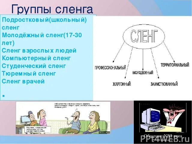 Группы жаргонов. Группы сленга. Школьные жаргонизмы. Школьный сленг. Современный сленг молодежи.