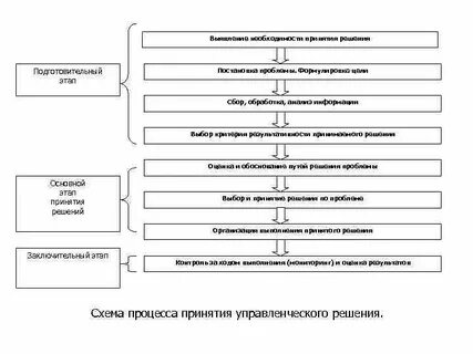 Расставьте последовательность операций