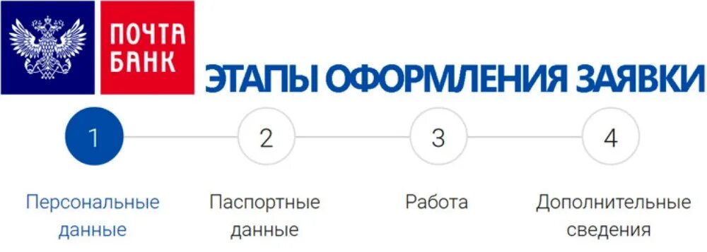 Почта банк. Кредитная карта почта банк. Почта банк вездедоход. Условия почта банка. Номер почта банк россии