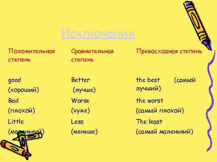 Better степени