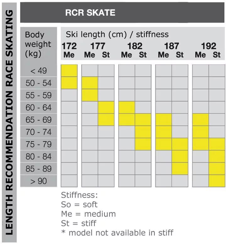 Характеристики лыж фишер. Fischer Ski Size Chart. Tisa таблица жесткости лыжи. Fischer Carbonlite таблица жесткости 19/20. Лыжи Fischer LS Skate таблица.