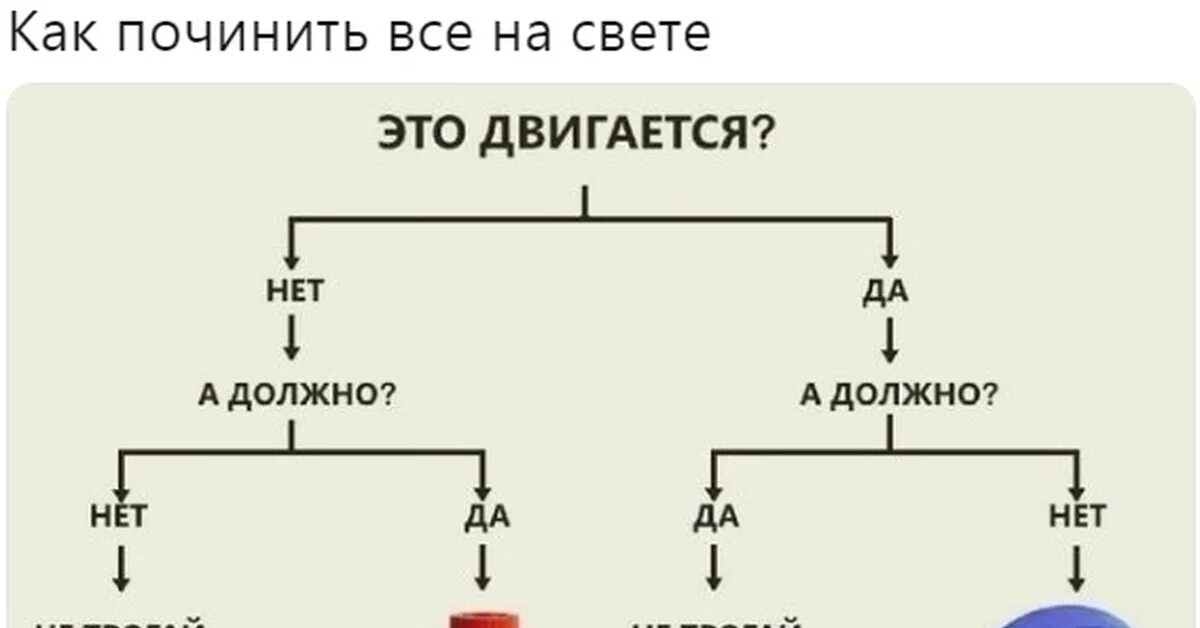 Скажи как починить. Как все починить. как починить все на свете. схема как все починить. как все починить картинка.