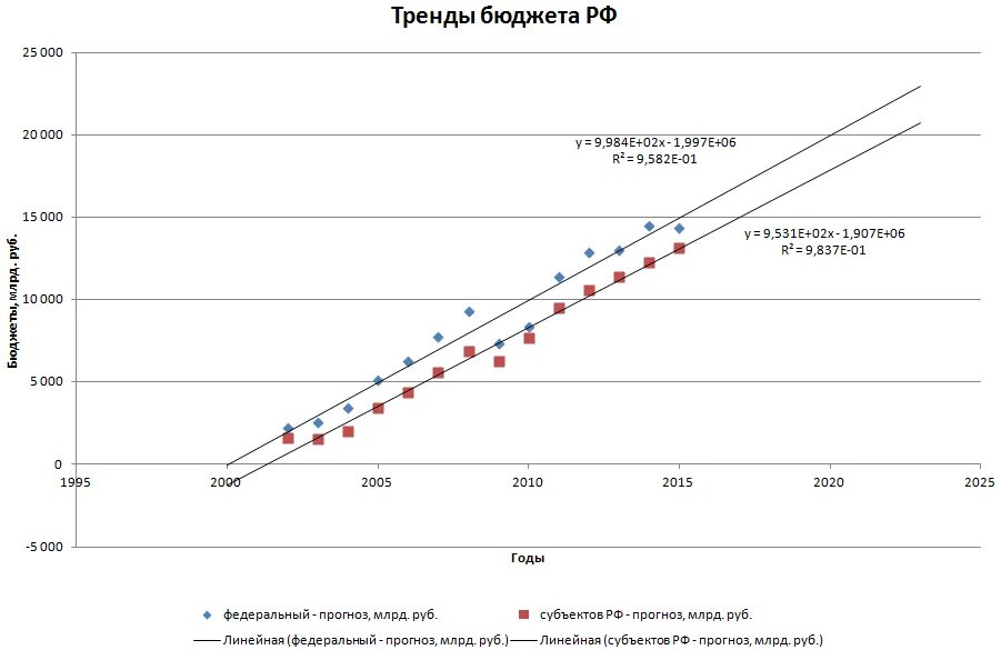 Национальный доход динамика