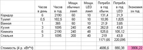 100 ватт сколько киловатт в час