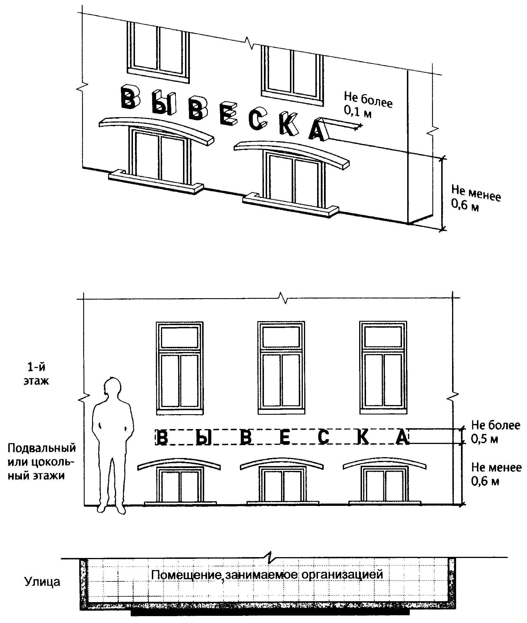 Высота вывески. Правила размещения вывесок на фасаде здания. Требование к вывескам на здание Москва. Высота вывески на фасаде. Порядок размещения информационных конструкций вывесок.