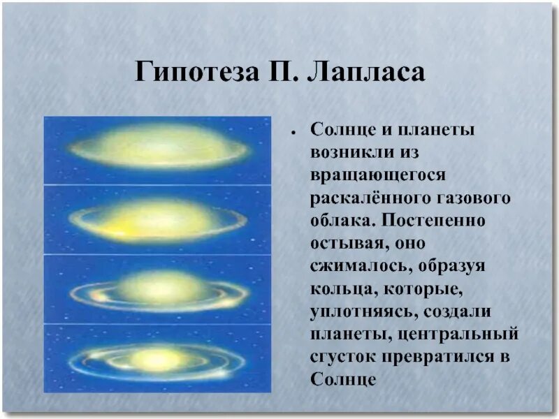 Гипотеза Лапласа о происхождении солнечной системы. Теория происхождения солнечной системы Канта Лапласа. Иллюстрация гипотезы Канта-Лапласа. Пьер Лаплас происхождение солнечной системы.