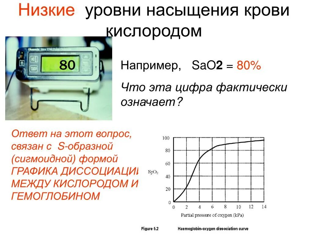 Нормальная ситурация. Показатели насыщения крови кислородом. Показатель сатурации кислорода крови. Низкий уровень кислорода в крови. Уровень насыщенности крови кислородом.