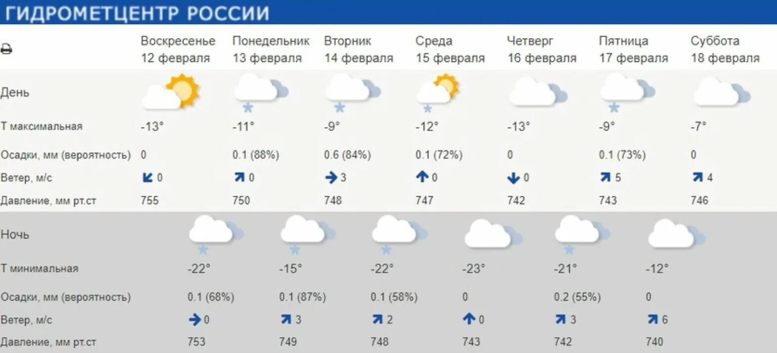 Погода 16 февраля 2024. Погода на завтра. Погода на январь. Гидрометцентр России. Погода на сегодня.