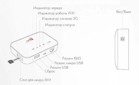 Роутер с сим картой инструкция