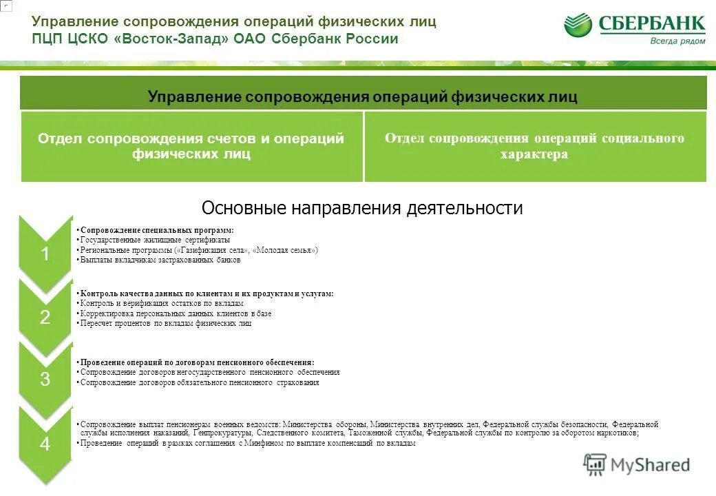 Пцп операционный центр г новосибирск. Основные направления деятельности сбербанка россии. Ооо пао сбербанк. Пао сбербанк. Рц пцп урегулирование г иркутск.