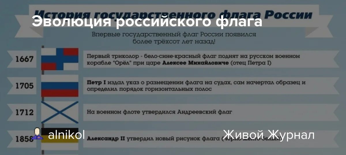 Флаги россии за всю историю по очереди. Эволюция флага России. Эволюция флагов. Эволюция флага Российской империи. Эволюция знамен России.