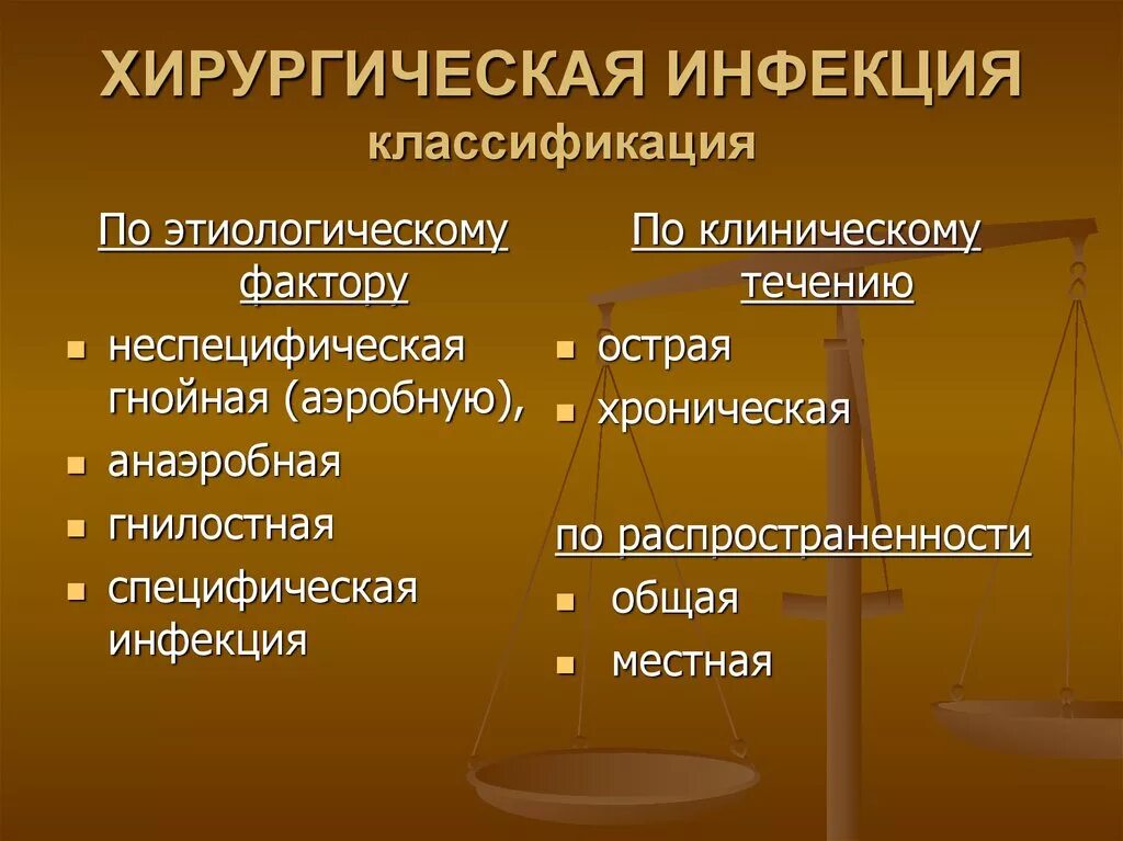 Классификация острой хирургической инфекции. Клинические стадии острой хирургической инфекции. Местная острая хирургическая инфекция классификация. Этиология местной хирургической инфекции. Развитие гнойных инфекций