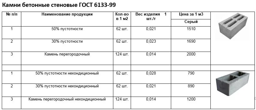 Камень стеновой гост. Блок бетонный ГОСТ 6133-2019. Блок стеновой СКЦ-2р-21. Блоки СКЦ габариты. Камень бетонный стеновой ГОСТ 6133-2019.