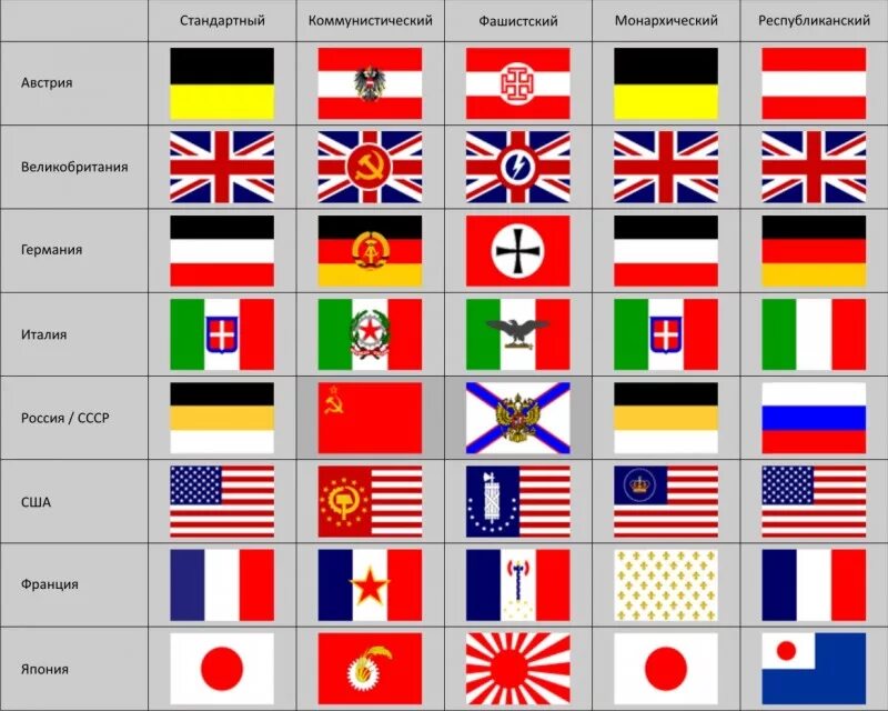 Флаги разных партий. Великобритания флаги 4 стран. Флаги всех государств. Альтернативные флаги. Все флаги испании.