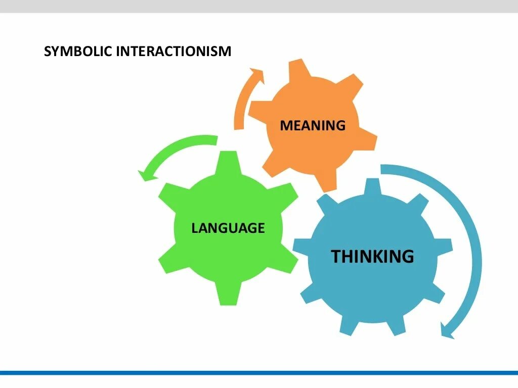 Interaction theory. Symbolic interactionism. symbolic interaction theory. interactionist theory. интерфейс think.