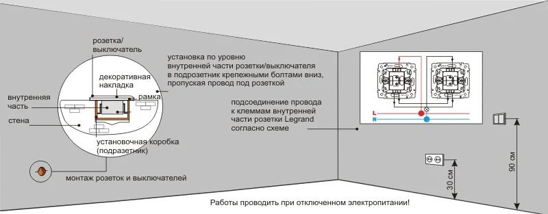 На каком расстоянии устанавливать выключатели