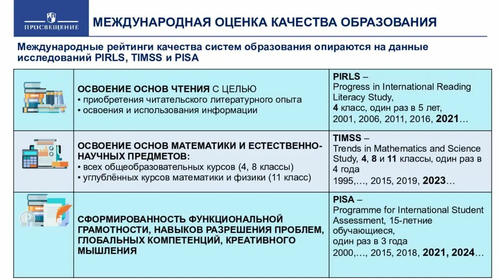 Международные исследования качества образования timss
