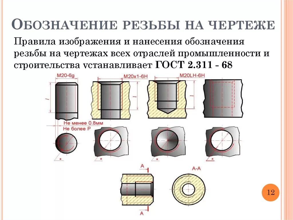 Как обозначается трубная резьба