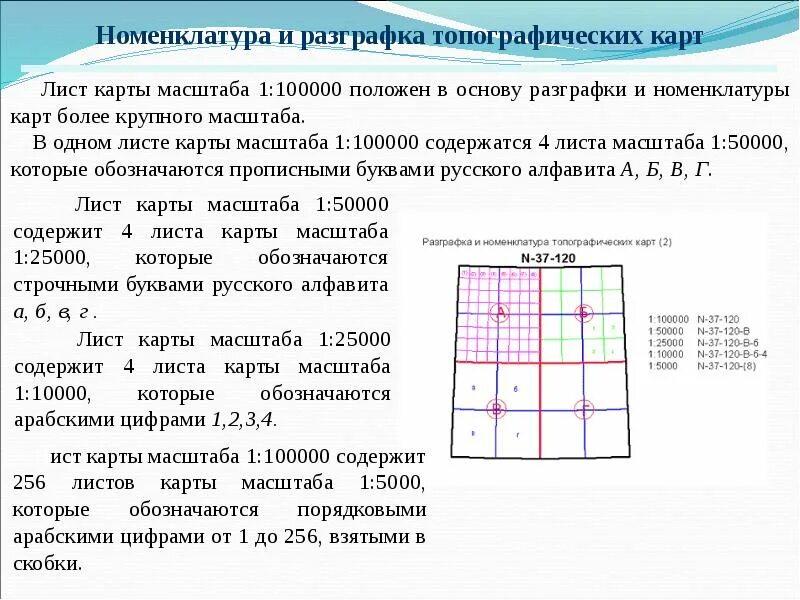 Номенклатура топографических карт масштабов 1:10000. Номенклатура карт масштаба 1:1000000. Разграфка карт масштаба 1 10000. Разграфка и номенклатура топографических карт.