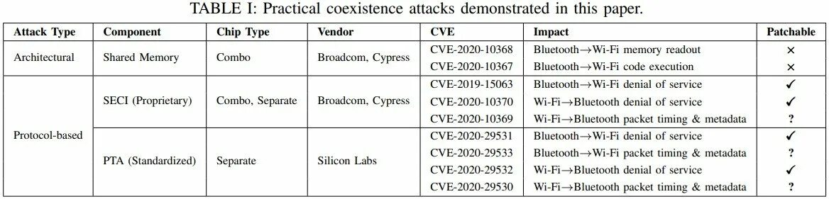 Cve это. CVE уязвимости.