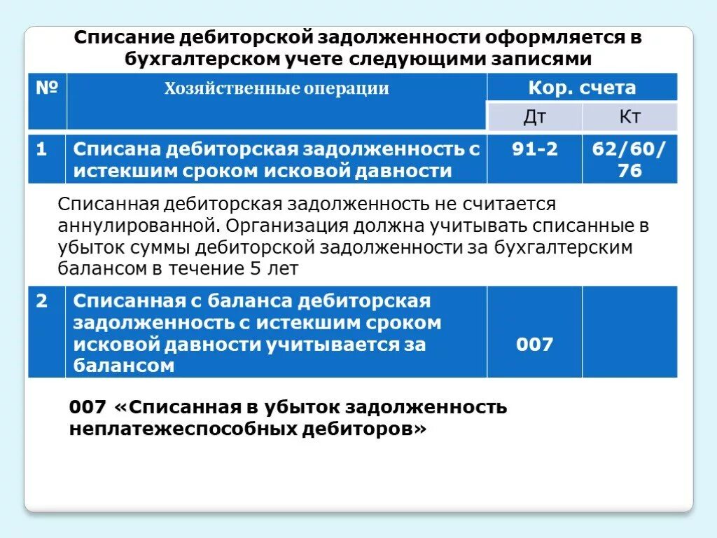 Учет списания кредиторской