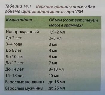 Щитовидная железа размеры узлов норма