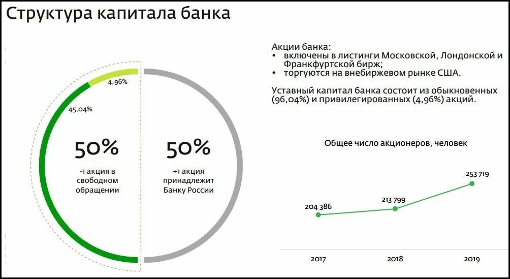 Акционеры сбера. Структура владельцев акций Сбербанка. Структура акционеров Сбербанка 2022. Структура капитала Сбербанка 2022. Структура акционеров Сбербанка 2023.