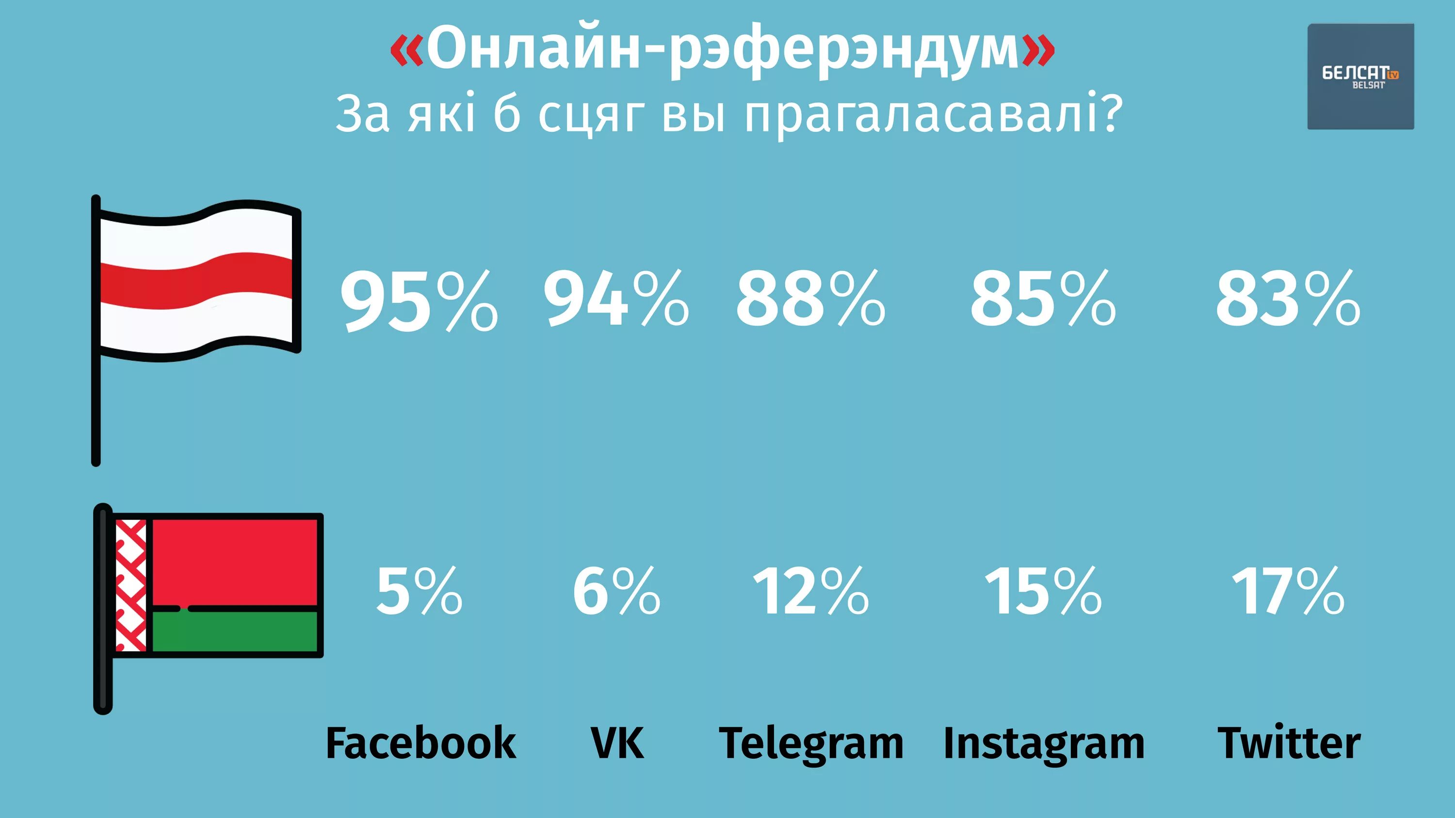 БЧБ. БЧБ Белоруссия. БЧБ И кз флаг. Флаги Белоруссии по годам. Грузия туры из беларуси 2024